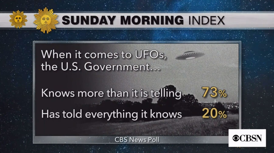 CBS SUNDAY MORNING SHOW - UFO’S